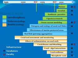 VI-EPSCoR research areas (courtesy of Nick Drayton).